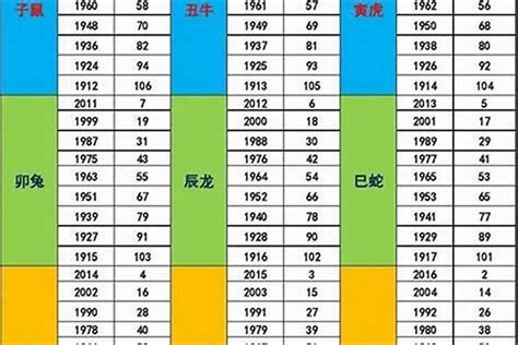 1987 屬|1987 年出生属什么生肖